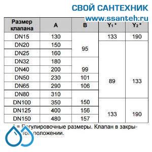 10152 Honeywell, V5016A1168 Клапан двухходовой (проходной) фланцевый, PN16, DN150, Kvs 360,0, 180 °C