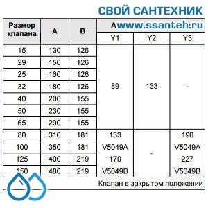 10179 Honeywell, V5049A1581 Клапан двухходовой (проходной) фланцевый, PN25, DN40, Kvs 25, 20мм, 2…220 °C