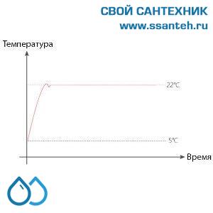 23779 POER PTC10PTR10_433 Термостат комнатный беспроводной в комплекте с реле, 433МГц, ПИД-регулирование, 7 дней, 230В, 5А, WiFi, android, IOS приложение